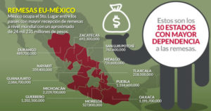 dinero-de-remesas-de-mexicanos